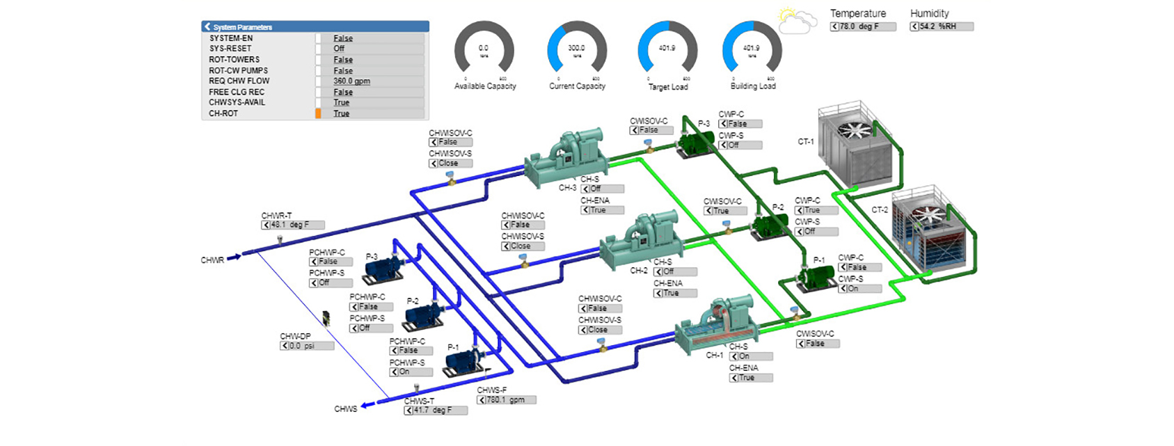 Automação de chiller